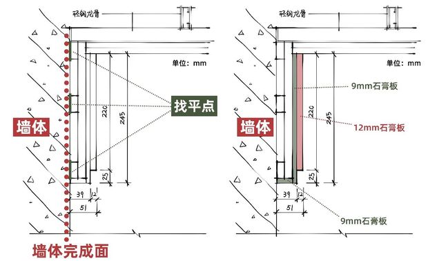 03.网红双眼皮吊顶的尺度
一般的商品房层高都是在2米7或者2米8左右,都是可以做双眼皮吊顶,并不会影响到空间的层高,整个吊顶的高度在20-30cm之间,如果需要隐藏中央空调,高度会在30cm;两层之间的高度差一般在3-5cm,这样会更美观。
窄双眼皮尺寸