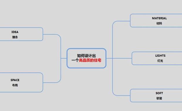 而要达成这五个方面,还需要进一步深化: