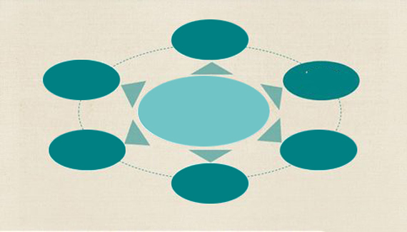 图为天坊室内计划组织架构示意

天坊室内计划正是采用合理的小型团队的形式，目前公司有9个独立的小组，每个组有6到12位设计师。
采用271团队成员管理模式，20%的核心,35%骨干,35%的成熟梯队，10%的新人。这样的人员控制摆脱了陈旧且迂腐的传统管理制度的拖沓，不仅使团队的凝聚力有所保障，并且能使沟通能够更加高效顺畅。
而各小组之间既相互独立又能连成一环依附彼此，在瞬息万变的经济环境中保持创新和应变的能力。从而使小组织发挥大成效。

