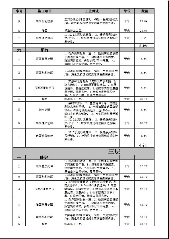 数量及工艺