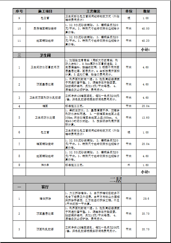 数量及工艺