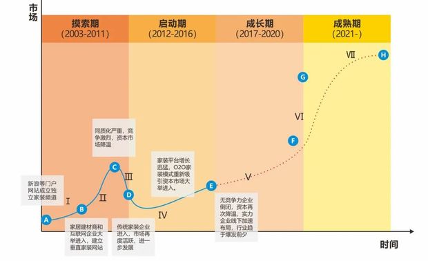 在不确定的世界,总有一种确定的力量,让无力者有力,让悲观者奋起,让前行者继续前行。
品牌建设
品牌建设是设计公司的发展的核心发展所在,面对错综复杂的市场变局,我们在2019年完善尚舍生活设计品牌手册的基础上,完成了尚舍生活的企业品牌更新和多品牌矩阵发展创新之路。