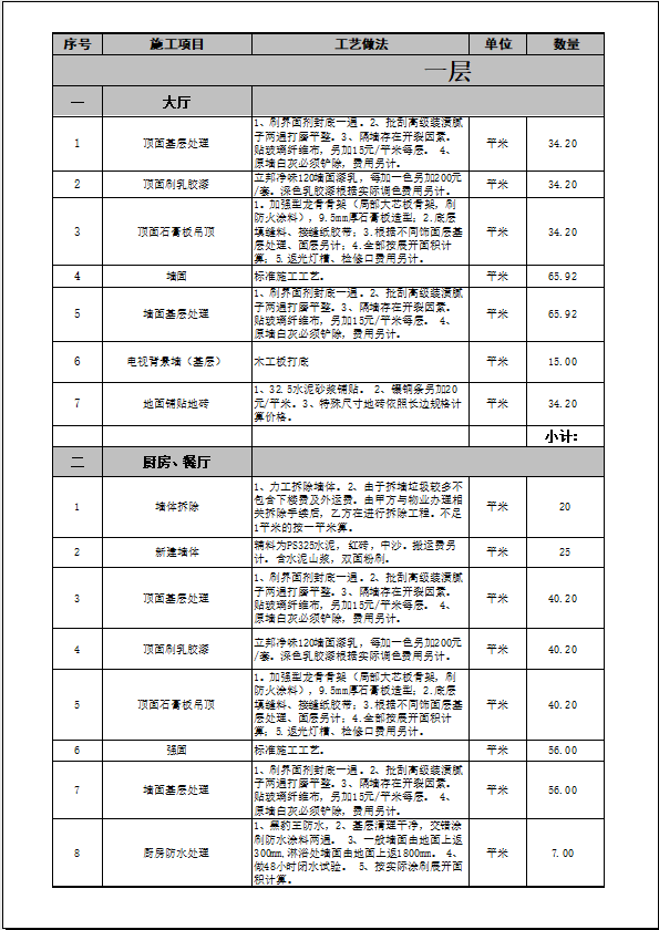 数量及工艺