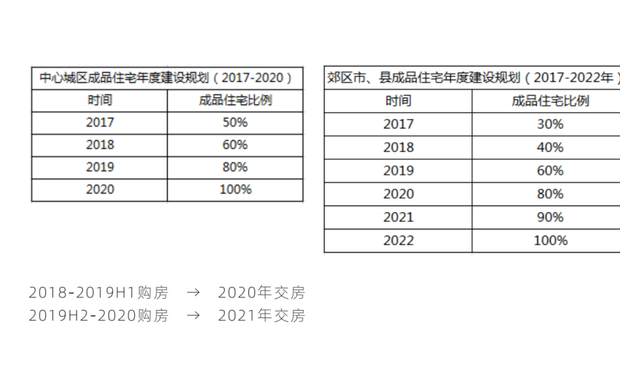 市场的新变化对我们目标的实现也至关重要，知晓市场变动风向，才能更明智的做出下一步决策。品牌部接下来也将与各部门积极配合，继续全力推进宣发进度，增加品牌在互联网中的露出，真正的让品牌更优化。

STUDIO.Y 事务所
精益求精，用设计回馈生活

不断革新求变才是生存之道，事务所三个小组在几年的成长和积累中，用作品获得了业界和客户的认可，但他们任然在求创新，致力于用更优质的服务体系回馈客户。