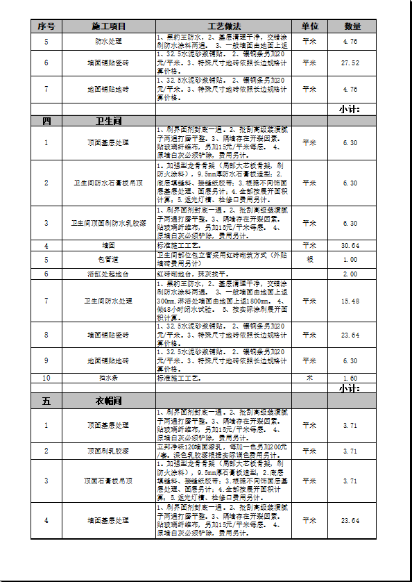 数量及工艺