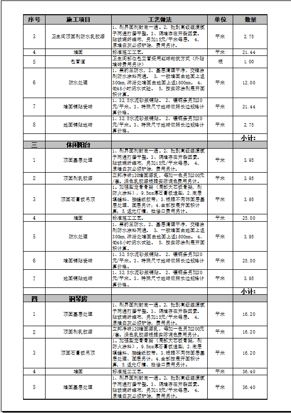 数量及工艺