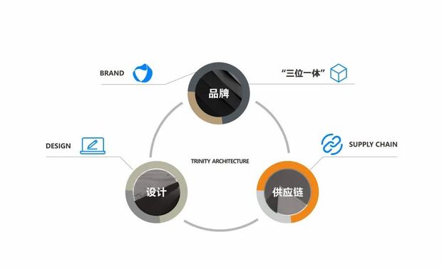 设计
持续进行设计升级，软件进阶，实现作品从1.0到2.0的飞跃。坚持“科技、自然、生态、艺术”的八字方针，形成自己的差异性设计优势。