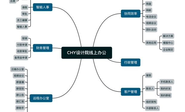 我们公司首次线下办公转变为线上办公，我们尝试通过智能办公软件进行独立办公沟通，打破聚体式办公的新局面，在线打卡报道、视频会议、汇报身体状况、财务批示、项目分发、进度跟踪、成果对接等全面无缝对接，并且未受到疫情的影响，还保证了项目按时按量完成。即使疫情过后，网络办公功能也会被我们公司作为长期使用的一种高效的沟通方式并行。
 
03：把坏事变好事，增强企业的反脆弱精神

这次疫情袭击了全国的经济，虽然没有直接影响装饰设计行业，但是间接的蝴蝶效应也是逃不了干系。像餐饮业、娱乐业、旅游业、酒店等一些高密集消费行业会受到很大的影响，但同时需求也会同步产生，新的社会需求会是什么？疫情之下，我们唯一能做的就是发挥反脆弱精神，把坏事变好事。面对风险和不确定性，每个企业都有可能把危机变成自己的机会。