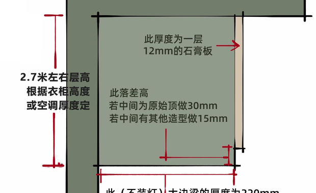 宽双眼皮大边梁类型