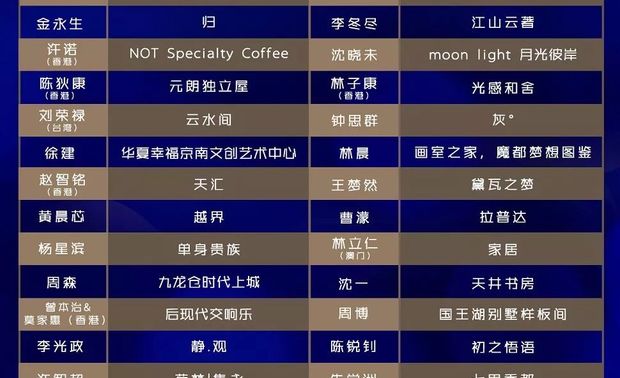 关于M+中国高端室内设计大赛
“为中国生活设计”,由红星美凯龙发起,
与新浪家居联合主办“M+中国高端室内设计大赛”代表了大中华地区室内设计最高水准的设计盛宴,
也是大中华区参与人数最多、覆盖城市范围最广、
行业细分最专业、媒体联合程度最高,最具品质效应的室内设计大赛。
大赛全面覆盖全国150多座城市,100万以上的设计师,
由国内外最具影响力的14位当代设计大咖亲自坐镇,
近10家全球最具权威性的国际设计机构及协会组织联袂巨制。
官网:http://designer.chinaredstar.com/
-
掠影
-