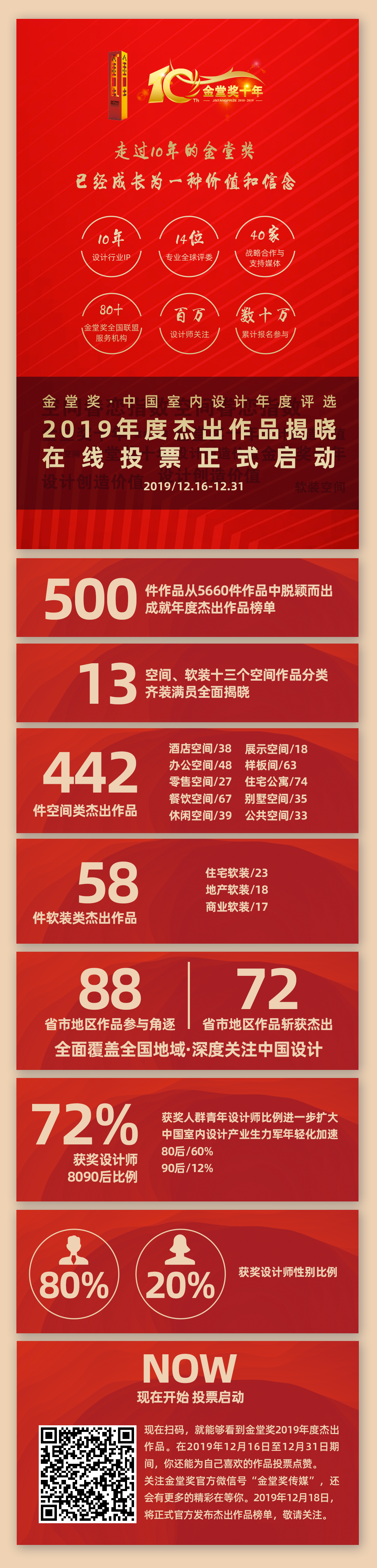 



恭喜以下甘肃设计机构和设计师！

（排名不分先后）