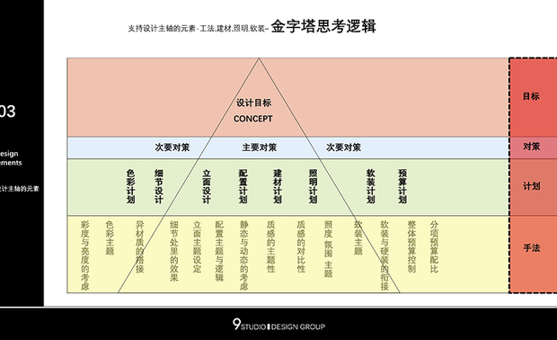 （图）李东灿老师系统化的教学，让在座设计师能很快地进入状况，并引发对设计的深层思考。