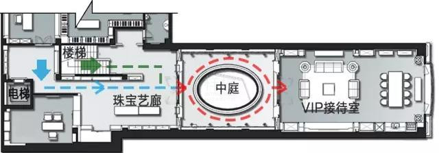 每一位进入VIP洽谈室的客人无论从电梯还是楼梯都必须经过中庭，而中庭设计是整个巴黎珠宝店的核心的点睛之笔，也是珠宝产品的最大名片。
符合中国人的“不销而销”是为最好的营销的理念。
