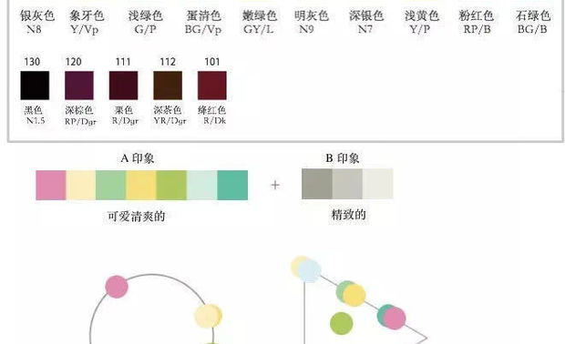 “好设计”
力求设计的“精”与“美”

▲ 色彩调研