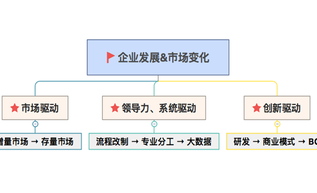 面对下一个五年,我们还要准备多多,在大数据时代下信息化建设如何做,90后设计天团如何有效成长蜕变,随着市场年轻化和审美变化,市场关注从设计到生活场景的大转变,期待公司新的办公区场景革命。