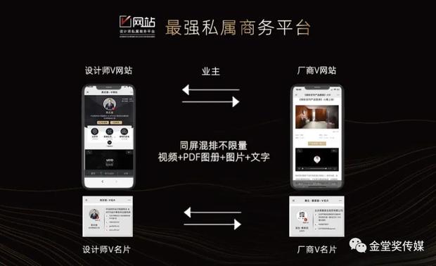 在V网站2.0版本中，设计师在线找材功能正式上线，设计师与设计机构可以通过加入城市俱乐部、自主在线等方式，在线找到入驻V网站的材料商，发现心仪的材料与服务。设计师通过V网站找材，更有6大专属回报，获得管家的全程服务、获得业主推广机会，更能有优享价格的机会。
 
如何关注和注册V网站？
 
首先你需要关注金堂奖官方微信公众号：金堂奖传媒，这个微信号是金堂奖全国联盟以及组委会官方运营的微信公众号，所发布的内容和信息代表着金堂奖最权威的内容标准。