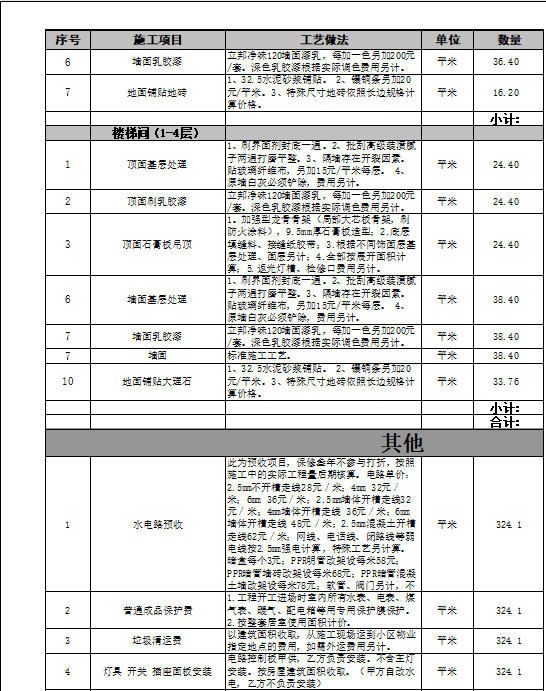 数量及工艺