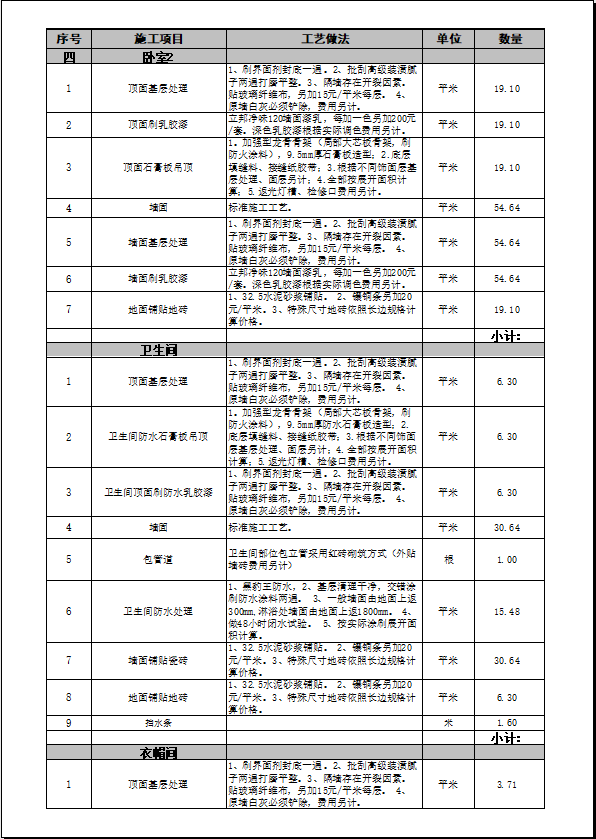 数量及工艺