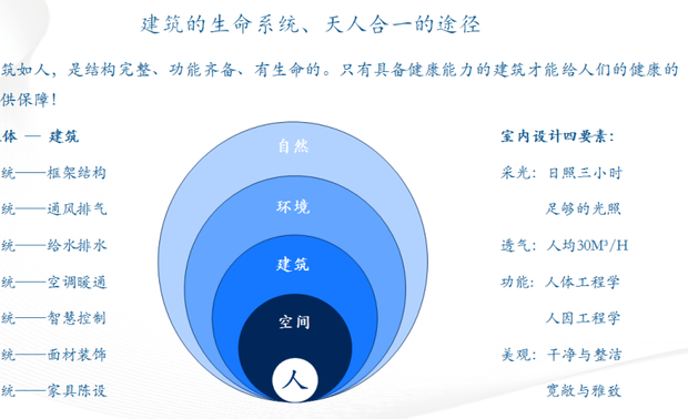 为此,李振铭自已研究出了人性化设计的最佳方法,即从视觉、听觉、感觉、嗅觉、触觉、味觉等六方面形成的六根心法。而这每一个部分,都还包含着诸多的原理和方法。