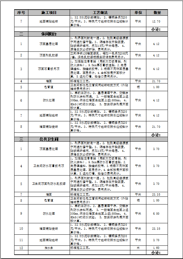 数量及工艺