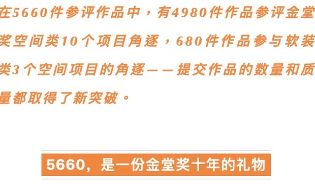 5660件作品，创造了金堂奖诞生以来在作品征集阶段最高的一个数字记录，体现了广大室内设计师和中国室内设计行业对于金堂奖这一行业超级IP的信任，对金堂奖全国联盟组织模式的信任，对金堂奖10年持之以恒推动产业发展的认可。

在金堂奖十年之际，在回顾已经走过的辉煌历程时，我们更注重当下、面向未来，希望能够看到和见证持续发展的勃勃生机的中国设计行业。
