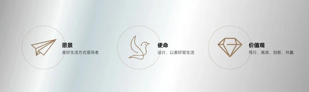 新的品牌升级基于公司2019年最新调整进阶的企业文化，品牌升级的每一个考量与调整，都是出于“设计，以美好致生活”的企业文化使命，为了给我们的客户创造更高的价值。