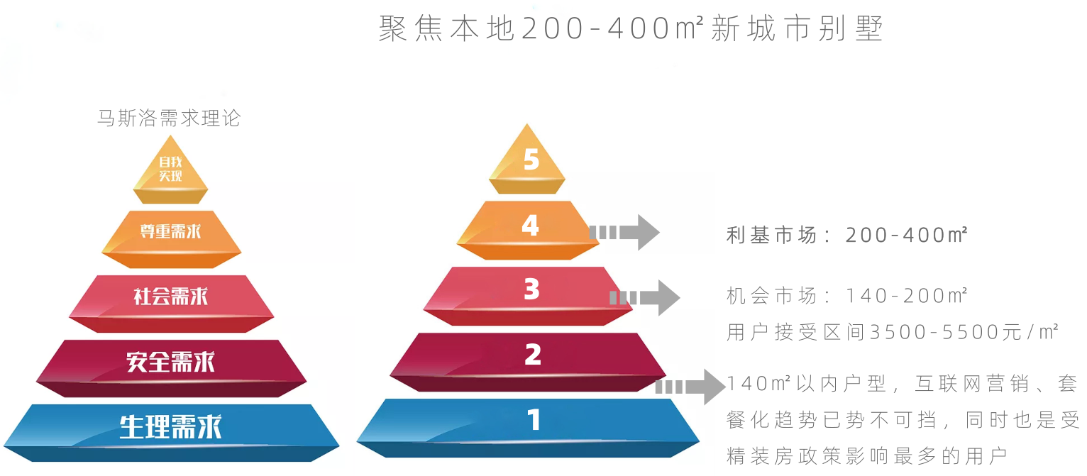 品牌部:以市场为基,谋求尚舍的一叶方舟
部门的工作离不开对当下市场环境的探知,如何玩?是品牌部此次年度汇报中的重头戏。部门对整个家装市场环境做了数据分析,尽管当前市场竞争激烈,但也能在大环境中求得自身稳而发展的生存方式。
同时汇报了半年度的工作,对工作中存在的问题和难点做针对性的解决方案,并提出下半年的工作新动向:聚焦200-400㎡新城市别墅,内外兼修:立足设计作品,借用媒体优势,在过程中不断与周围求证获取每一个步骤的正确方向,利用好每一个资源,做好市场营销管理的同时加强团队建设。