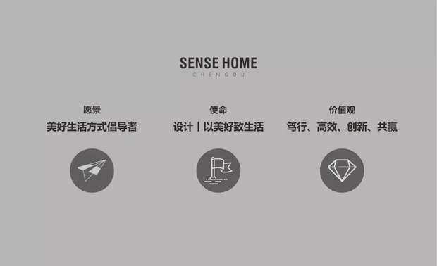 2019年，尚舍生活强化了价值链的战略规划，对品牌的“愿景”“使命”和“价值观”进行了重新的梳理，以便发掘更多的诉求和价值保障。在“设计，以美好致生活”的全新使命下，凝聚公司力量向着为客户提供美好生活的方向而不懈努力。从复古到轻奢，再到现代简约、新中式，在多元化的尝试，将美好的生活带给客户。