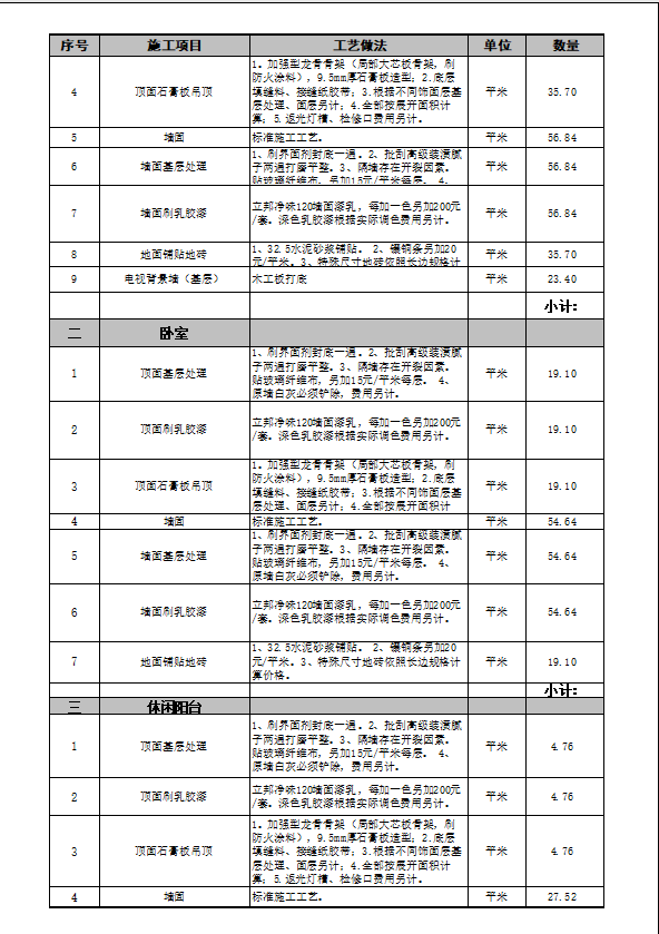 数量及工艺