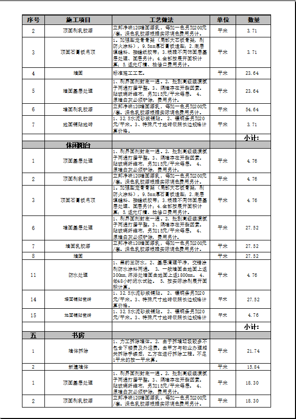 数量及工艺