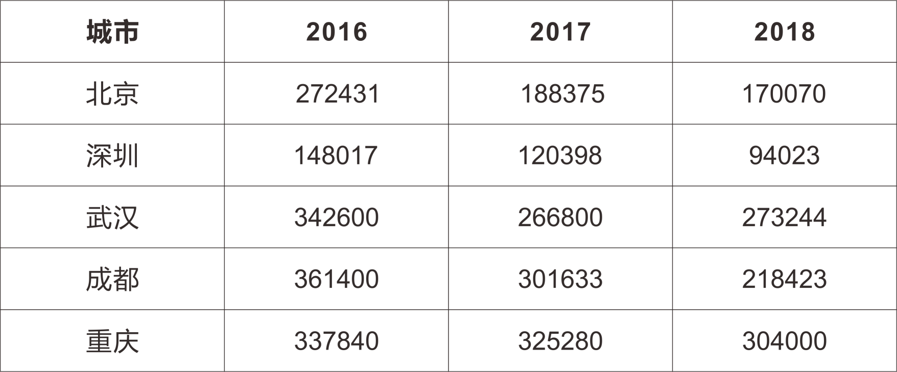 半年度报告会最后在总经理的总结下结束。这半年,为了流程年到交付年的过渡落地,尚舍生活与精确、与坚定为伍,拒绝含糊与随意,相继制定了实施标准与制度,一步一步地完善落实匠人精神的贯穿。改革的变化让大家也看到了发展的希望,但也承担了发展的压力。有挑战,相伴的便是突破,我们可以看到尚舍生活上下爆发出的前所未有的潜力和凝聚力。在波云诡谲的大市场环境下,公司坚信能在每一个关键时期扛过去,经过历练的团队也将获得优秀的名片。
