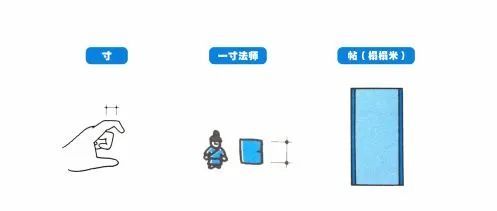 
距离与尺度的异同

室内空间的尺度研究的是室内空间的整体或者局部给人感觉上的大小印象和其真实大小之间的关系问题。在室内设计领域中，距离和尺度都是用来描述物体的“量”的概念，尺度的最终展现也离不开距离这关键一环，同时它们又存在一定的区别。

距离是关于量的精确描述，是指物体的实际大小，衍生出各种计量单位，它的测量对象单一明确，属于数学范畴。而尺度则是一种相对的度的概念，不是那么单一和精确的，更偏于整体，与人体工程学范畴和形式美的范畴相关。

在某种程度上讲，距离是通过测量产生的，较为固定的，属于客观存在，不会因为人的差异而变化；而尺度则是通过比较产生的，尺度是人对室内空间最基本的印象之一，是人对建筑体的视觉估量和心理感受，或感觉宏伟壮观或感觉其亲切宜人。

成功的室内设计作品应该根据其使用功能、建筑技术等因素确立其自身恰当的尺度感，而其本身更应该具有合适的尺度分级以取得赏心悦目的视觉效果。 



距离的分类

距离可以分为物理距离和心理距离。物理距指的是客观可测的空间距离，肉眼可见，亦即上文提到的距离；心理距离更偏向于人对所处建筑物与人的关系的一种心理体验与审美感受，或者称之为距离感。
距离感是人出于对自我的保护意识而进行的主观性界定。在人与人或人与其他事物交往的过程中，会根据自身对该事物的亲疏关系判定主观上的距离，以保护自身在心理上或生理上的安全。室内设计上的距离感同样是人主观距离感的一种延伸和扩展，对此要求在进行室内设计时需要把握好人对距离的控制和需求，通过室内空间布局和结构来保证人与人之间的距离感。距离感同时又饱含着主体的审美感受与审美倾向，体现着一种美学范畴。

物理距离

创立了空间关系学（Proxemics）的美国人类学家爱德华·霍尔(Edward T. Hall)，将人类对空间的使用视作一种特殊的文化现象，他在著述《隐藏的维度》中，根据个体与个体间的不同互动行为，提出了人与人之间存在的四种物理距离（关于每种距离的具体数值划分因单位换算取舍原因略有差异，本文采用的是如下版本）：

