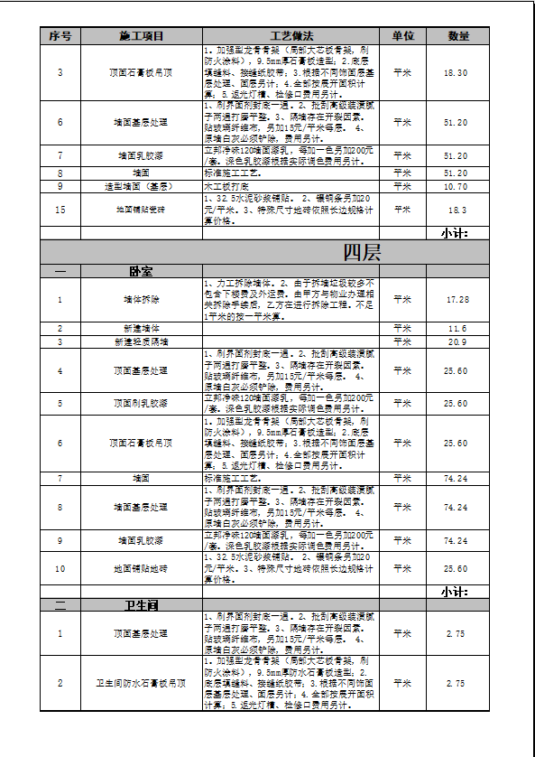 数量及工艺